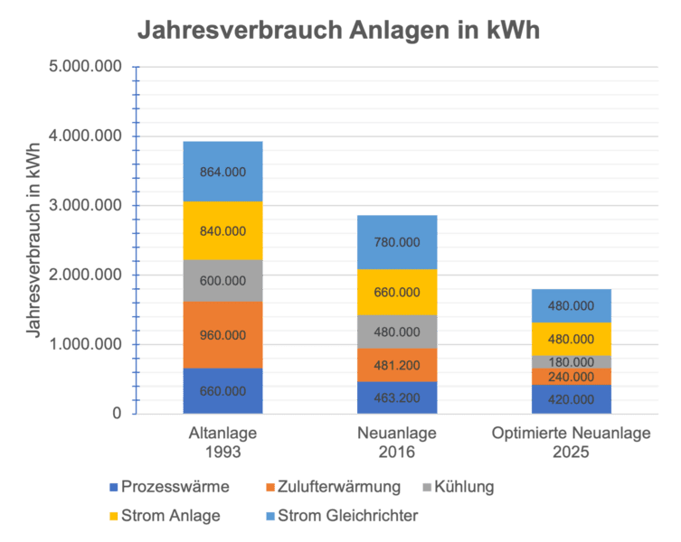 Wie kann eine klimaneutrale Galvanik in der Zukunft aussehen?